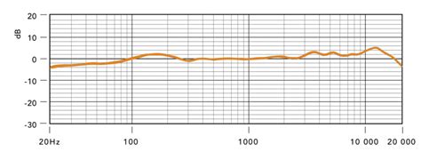 rode nt1a microphone review|rode nt1a frequency response chart.